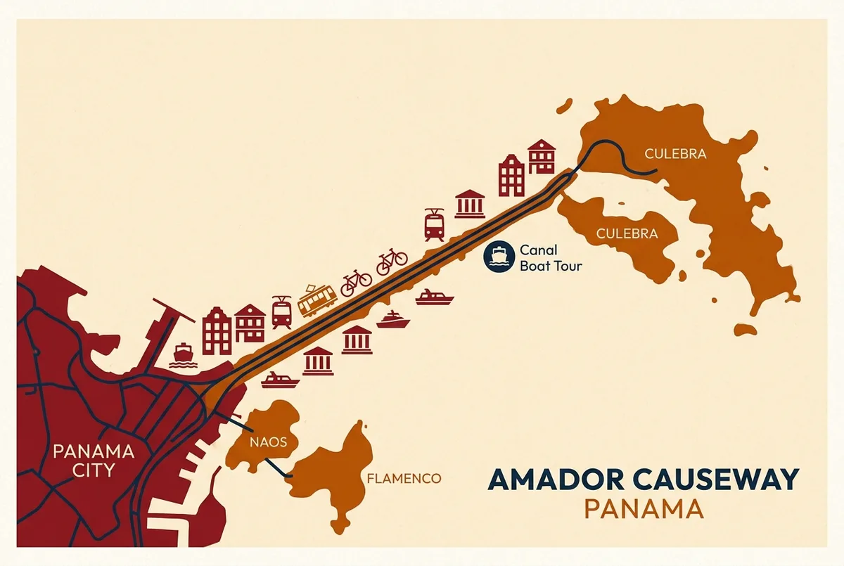 Simple map infographic showing the Amador Causeway connecting Panama City to nearby islands, with the canal boat tour departure point marked, illustrating fuerte amador panama things to do