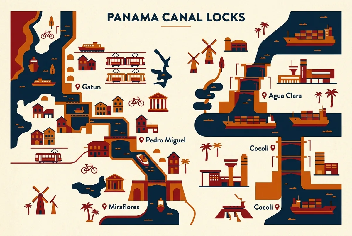 Simple labeled diagram of the Panama Canal's lock system showing Gatun, Pedro Miguel and Miraflores on the original route plus Agua Clara and Cocoli on the expansion route, using generic location labels only